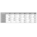 4 db rozsdamentes acél Gasztronorm edény GN 1/2 65 mm 10