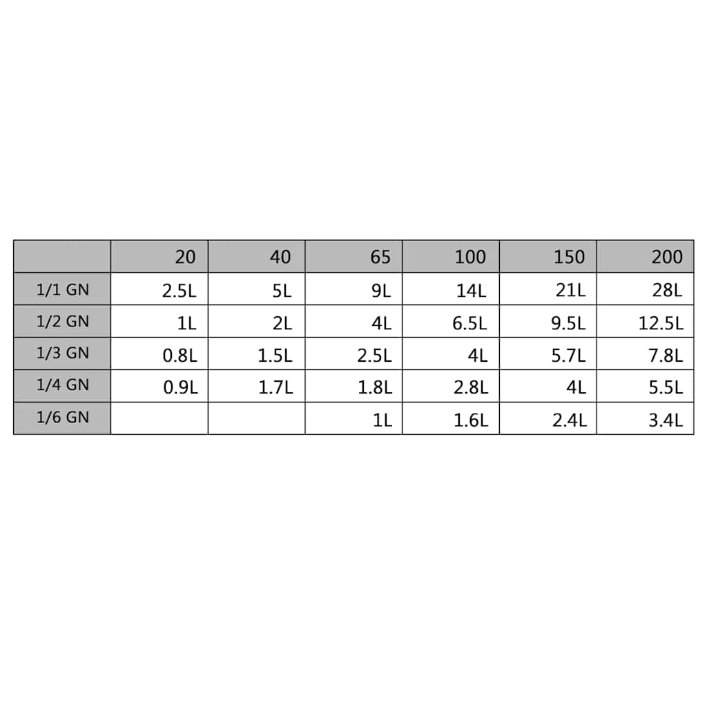 4 db rozsdamentes acél Gasztronorm edény GN 1/2 65 mm 10