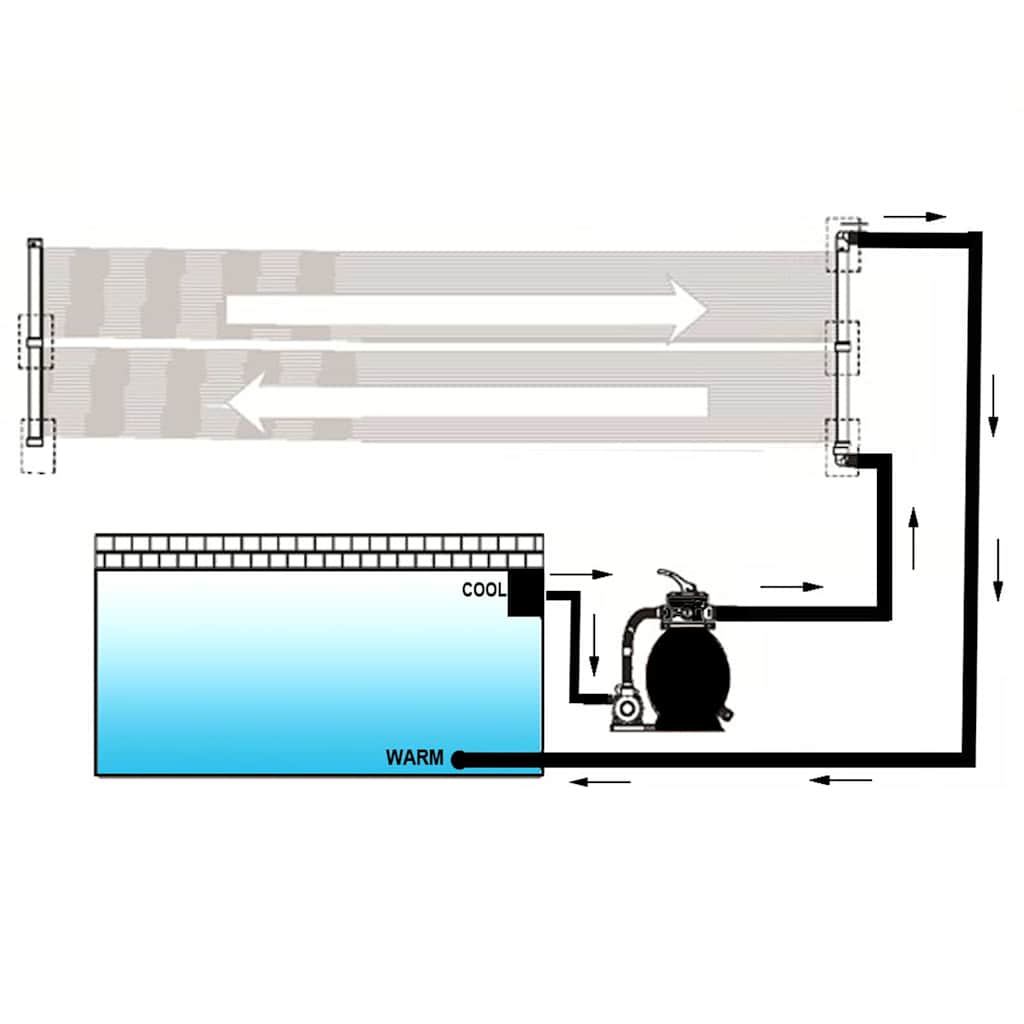 6 db napelemes medencefűtő panel 80 x 620 cm 4